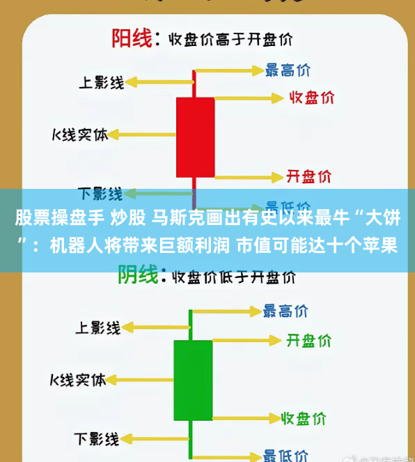 股票操盘手 炒股 马斯克画出有史以来最牛“大饼”：机器人将带来巨额利润 市值可能达十个苹果