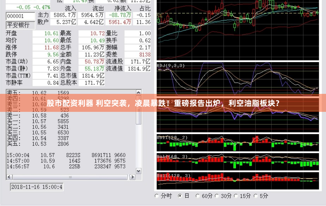 股市配资利器 利空突袭，凌晨暴跌！重磅报告出炉，利空油脂板块？