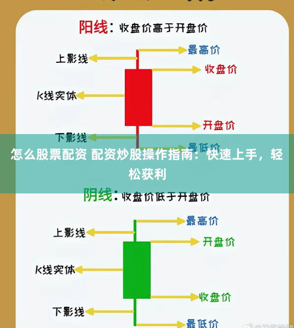 怎么股票配资 配资炒股操作指南：快速上手，轻松获利