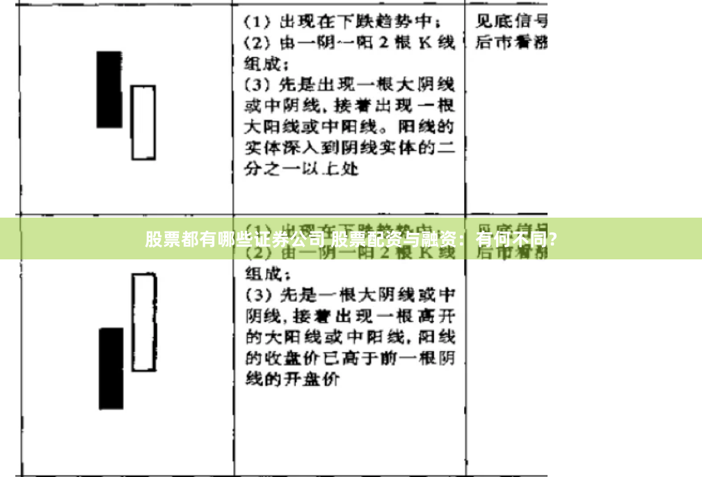 股票都有哪些证券公司 股票配资与融资：有何不同？