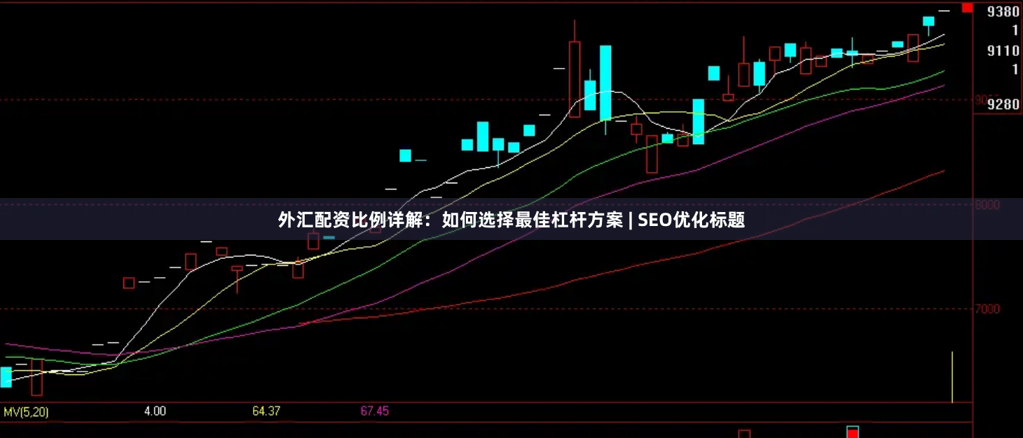 外汇配资比例详解：如何选择最佳杠杆方案 | SEO优化标题