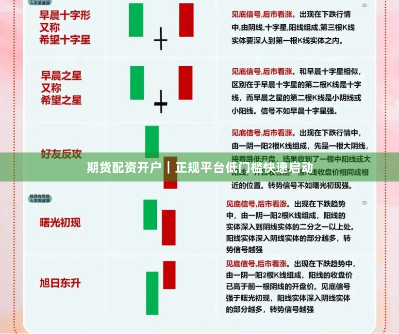 期货配资开户｜正规平台低门槛快速启动
