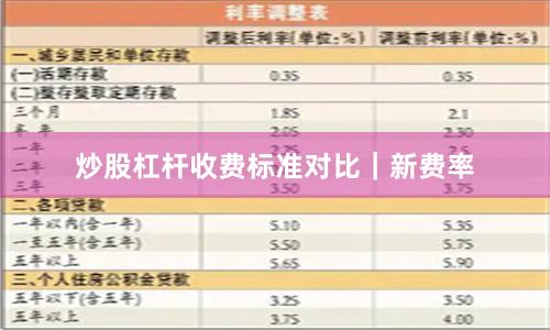 炒股杠杆收费标准对比｜新费率