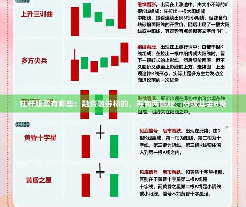 杠杆股票有哪些：融资融券标的、券商两融股、分级基金B类