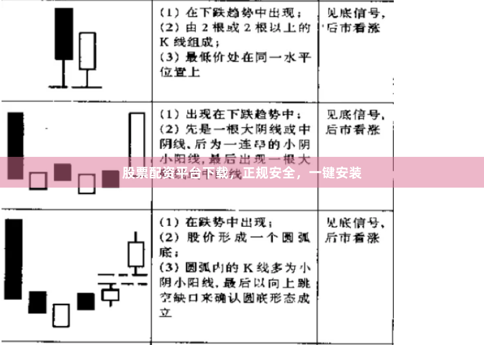 股票配资平台下载，正规安全，一键安装